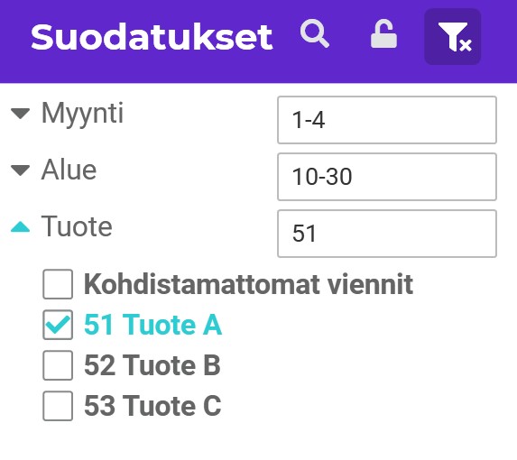 Budjetti suodatukset