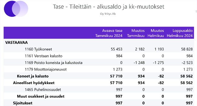 Taseen alkusaldojen generointi - Tuotepäällikön uutiset.