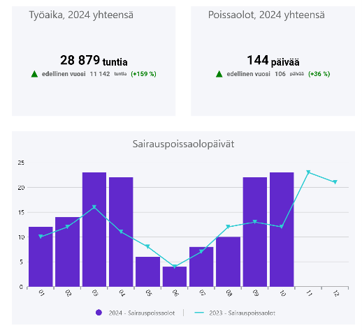 Tuotepäällikön uutiset - netvisor laajennukset.