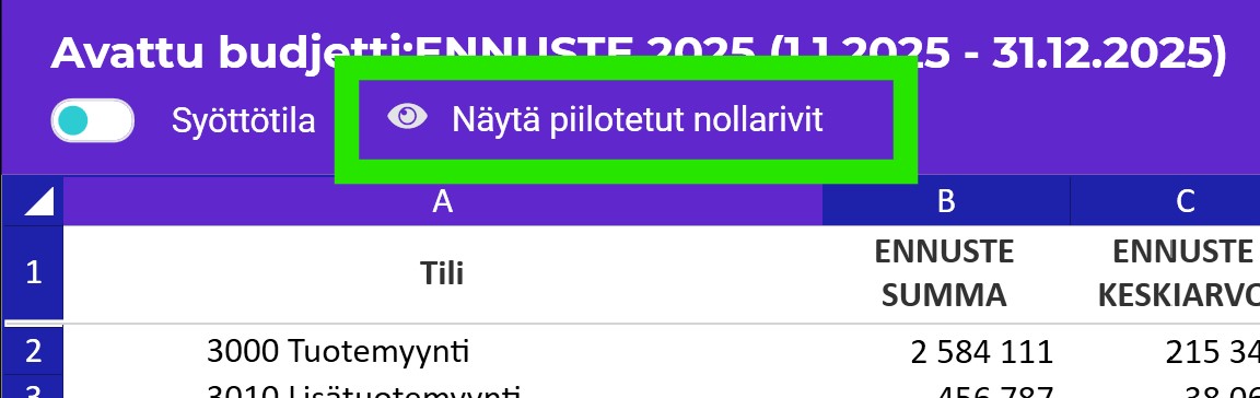 budjetti piilotetut nollarivit
