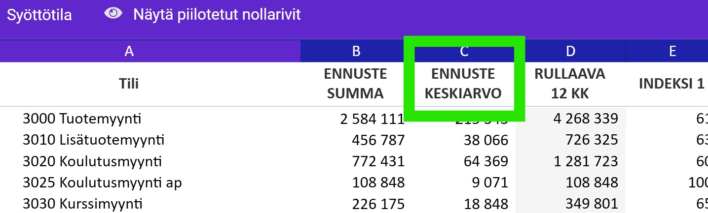 syöttöpohjan keskiarvosarake